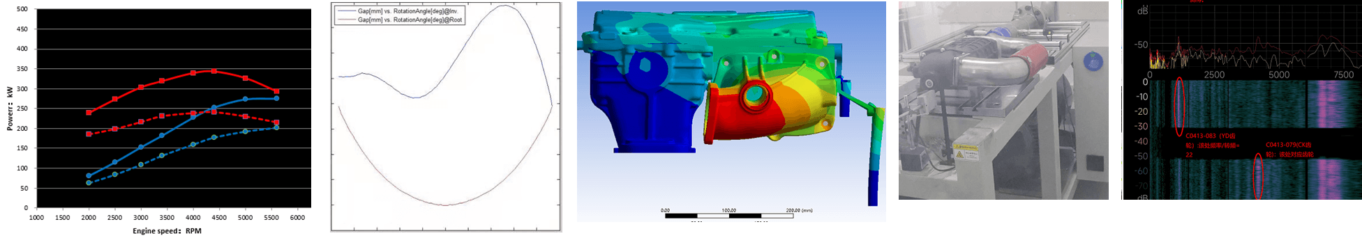 Engineering analysis, CAD simulation and test-data overview